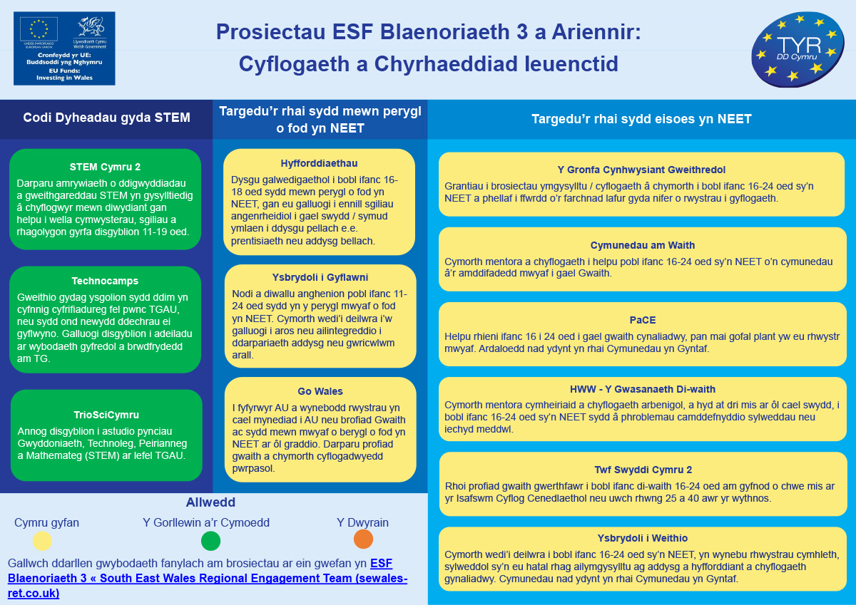 ESF Priory 3 infographic